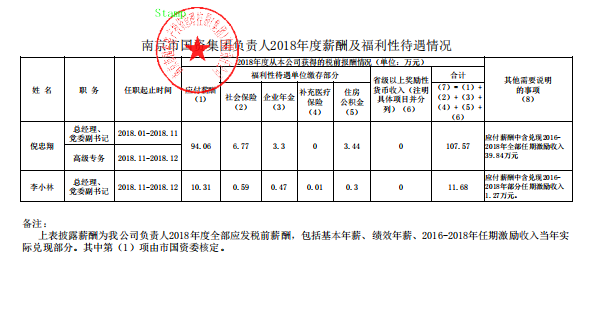 市國(guó)資集團(tuán)負(fù)責(zé)人2018年度薪酬及福利性待遇情況.png