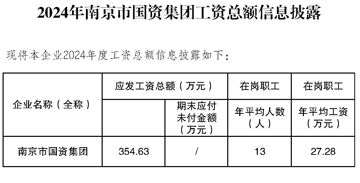 2024年南京市國(guó)資集團(tuán)工資總額信息披露.png